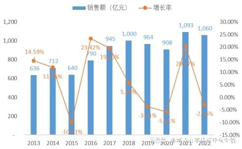 率申报：中央空调行业优势企业市场占有率爱游戏app体育专精特新“小巨人”占有