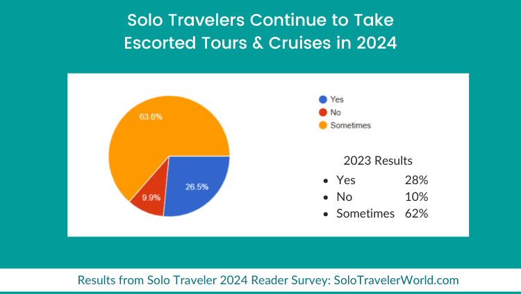eler：2024年独旅调查爱游戏体育Solo Trav(图4)